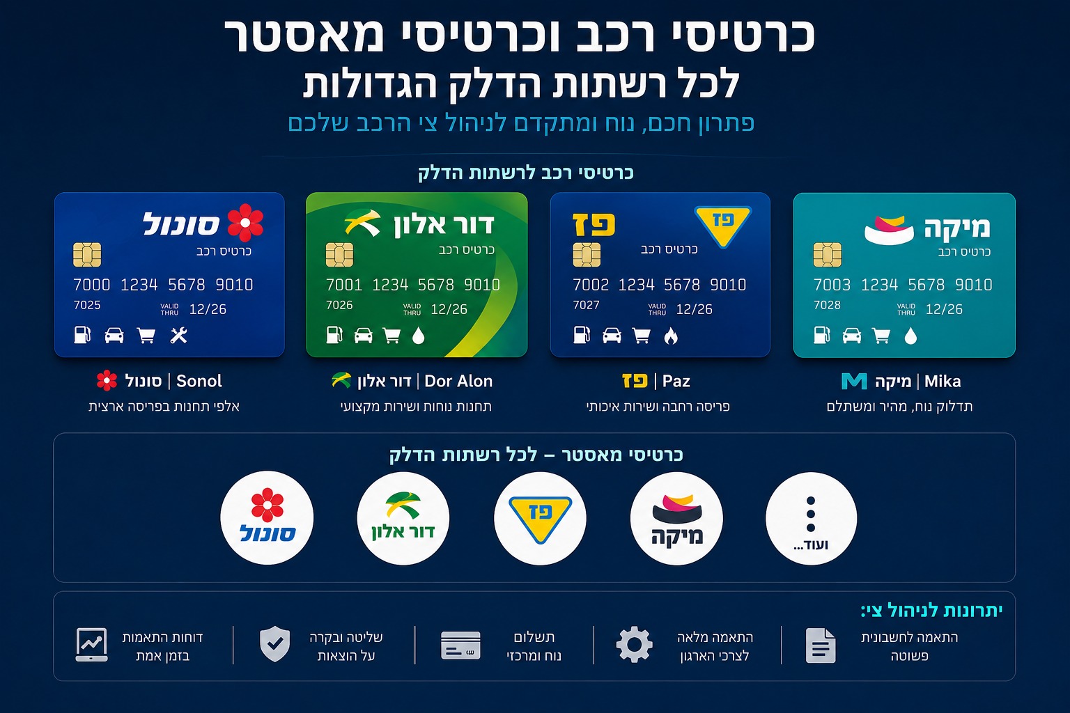 כרטיסי תדלוק